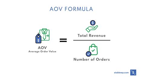 aov formula